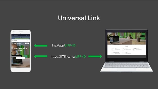 Universal Link
line://app/LIFF-ID
https://liff.line.me/LIFF-ID
