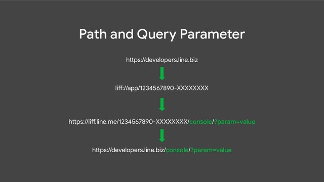 Path and Query Parameter
https://developers.line.biz
liff://app/1234567890-XXXXXXXX
https://liff.line.me/1234567890-XXXXXXXX/console/?param=value
https://developers.line.biz/console/?param=value
