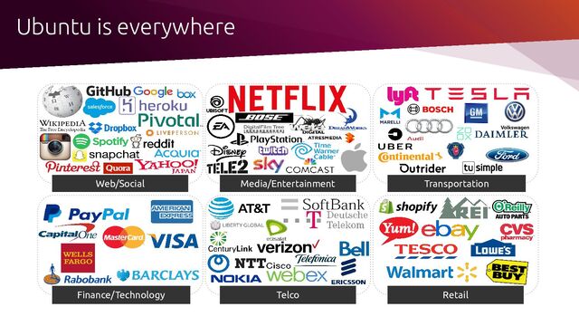 Ubuntu is everywhere
Web/Social
Finance/Technology
Media/Entertainment Transportation
Telco Retail
