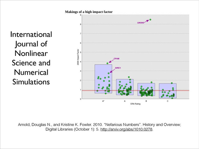 International
Journal of
Nonlinear
Science and
Numerical
Simulations
Arnold, Douglas N., and Kristine K. Fowler. 2010. “Nefarious Numbers”. History and Overview;
Digital Libraries (October 1): 5. http://arxiv.org/abs/1010.0278.
