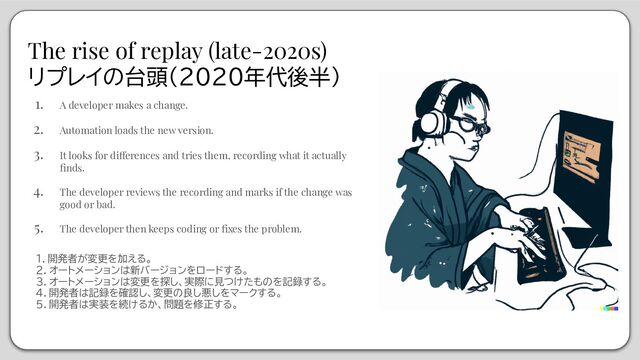 The rise of replay (late-2020s)
リプレイの台頭（2020年代後半）
1. A developer makes a change.
2. Automation loads the new version.
3. It looks for differences and tries them, recording what it actually
ﬁnds.
4. The developer reviews the recording and marks if the change was
good or bad.
5. The developer then keeps coding or ﬁxes the problem.
１．開発者が変更を加える。
２．オートメーションは新バージョンをロードする。
３．オートメーションは変更を探し、実際に見つけたものを記録する。
４．開発者は記録を確認し、変更の良し悪しをマークする。
５．開発者は実装を続けるか、問題を修正する。
