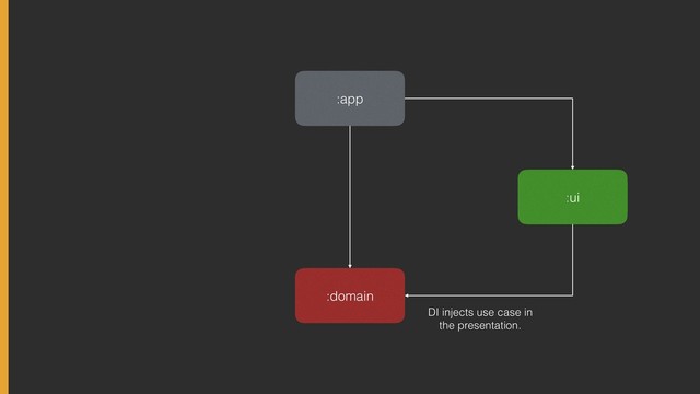 :app
:domain
:ui
DI injects use case in
the presentation.
