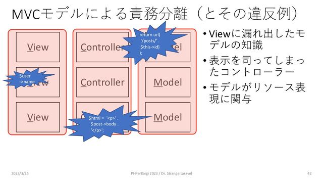 MVCモデルによる責務分離（とその違反例）
• Viewに漏れ出したモ
デルの知識
• 表⽰を司ってしまっ
たコントローラー
• モデルがリソース表
現に関与
42
Model
Controller
View
Model
Controller
View
Model
Controller
View
$user
->name
$html = '<p>' .
$post->body .
'</p>';
return url(
'/posts/' .
$this->id}
);
2023/3/25 PHPerKaigi 2023 / Dr. Strange Laravel
