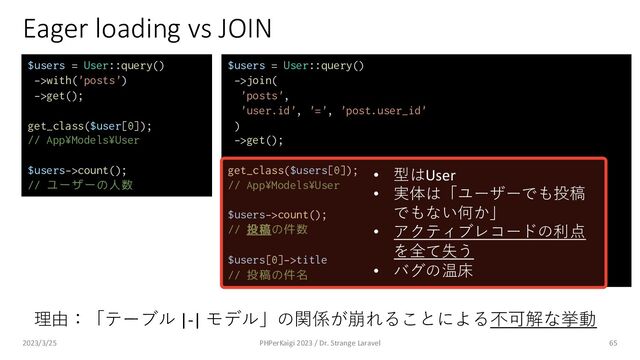 Eager loading vs JOIN
65
$users = User::query()
->with('posts')
->get();
get_class($user[0]);
// App¥Models¥User
$users->count();
// ユーザーの人数
$users = User::query()
->join(
'posts',
'user.id', '=', 'post.user_id'
)
->get();
get_class($users[0]);
// App¥Models¥User
$users->count();
// 投稿の件数
$users[0]->title
// 投稿の件名
理由：「テーブル |-| モデル」の関係が崩れることによる不可解な挙動
• 型はUser
• 実体は「ユーザーでも投稿
でもない何か」
• アクティブレコードの利点
を全て失う
• バグの温床
2023/3/25 PHPerKaigi 2023 / Dr. Strange Laravel
