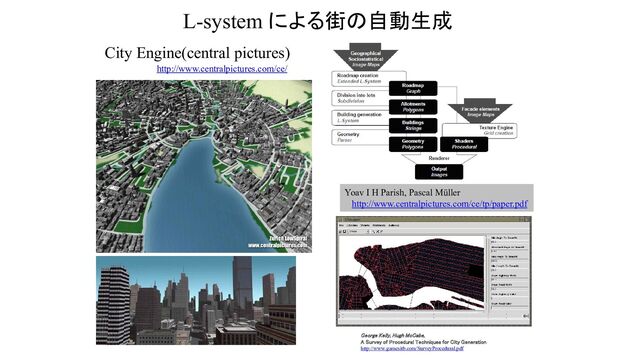 L-system による街の自動生成
City Engine(central pictures)
Yoav I H Parish, Pascal Müller
http://www.centralpictures.com/ce/tp/paper.pdf
http://www.centralpictures.com/ce/
George Kelly, Hugh McCabe,
A Survey of Procedural Techniques for City Generation
http://www.gamesitb.com/SurveyProcedural.pdf
