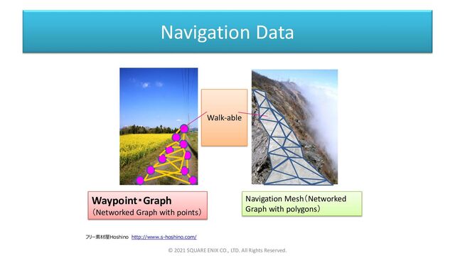 Navigation Data
© 2021 SQUARE ENIX CO., LTD. All Rights Reserved.
Waypoint・Graph
（Networked Graph with points）
Navigation Mesh（Networked
Graph with polygons）
Walk-able
フリー素材屋Hoshino http://www.s-hoshino.com/
