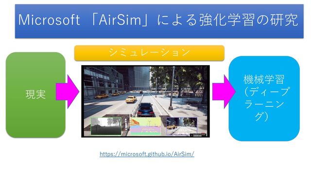 Microsoft 「AirSim」による強化学習の研究
シミュレーション
現実
機械学習
（ディープ
ラーニン
グ）
https://microsoft.github.io/AirSim/
