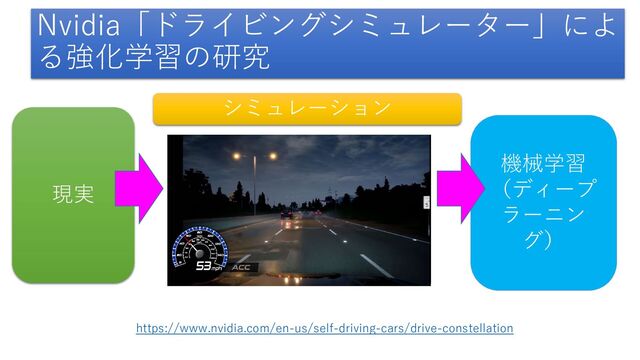 Nvidia「ドライビングシミュレーター」によ
る強化学習の研究
シミュレーション
現実
機械学習
（ディープ
ラーニン
グ）
https://www.nvidia.com/en-us/self-driving-cars/drive-constellation
