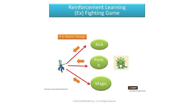 Reinforcement Learning
(Ex) Fighting Game
Kick
Punc
h
Magic
R_0 : Reward = Damage
http://piposozai.blog76.fc2.com/
http://dear-croa.d.dooo.jp/download/illust.html
© 2021 SQUARE ENIX CO., LTD. All Rights Reserved.
