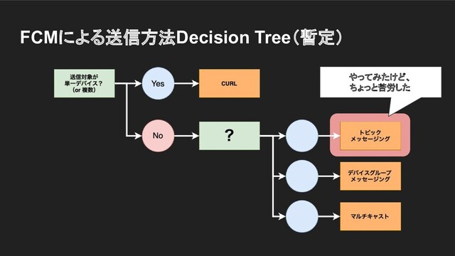 FCMによる送信方法Decision Tree（暫定）
やってみたけど、
ちょっと苦労した
