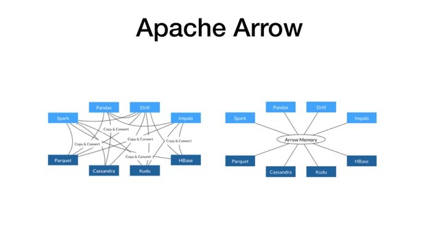 Apache Arrow
