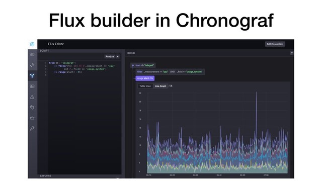Flux builder in Chronograf
