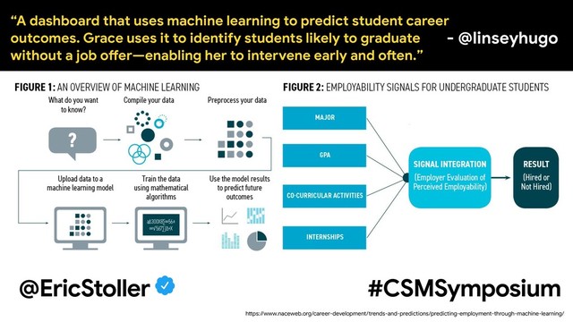 @EricStoller #CSMSymposium
hCps://www.naceweb.org/career-development/trends-and-predictions/predicting-employment-through-machine-learning/
“A dashboard that uses machine learning to predict student career
outcomes. Grace uses it to identify students likely to graduate
without a job oRer—enabling her to intervene early and oTen.”
- @linseyhugo

