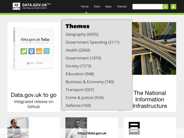 http://data.gov.uk
Themes
