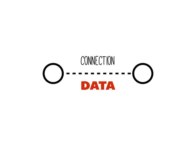 connection
DATA
