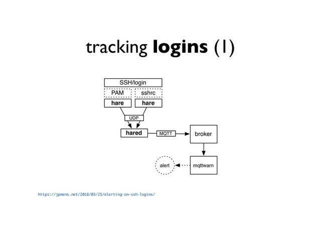 tracking logins (1)
https://jpmens.net/2018/03/25/alerting-on-ssh-logins/
