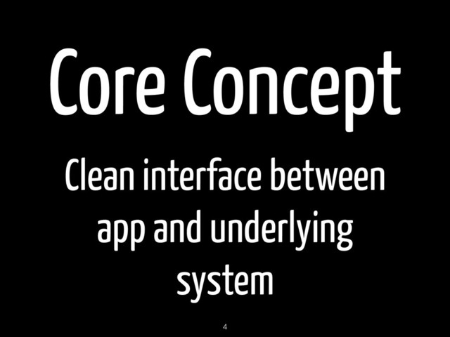 Core Concept
Clean interface between
app and underlying
system
4
