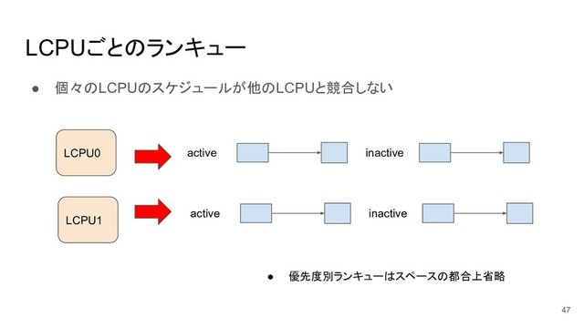 LCPUごとのランキュー
● 個々のLCPUのスケジュールが他のLCPUと競合しない
47
active inactive
active inactive
● 優先度別ランキューはスペースの都合上省略
LCPU0
LCPU1
