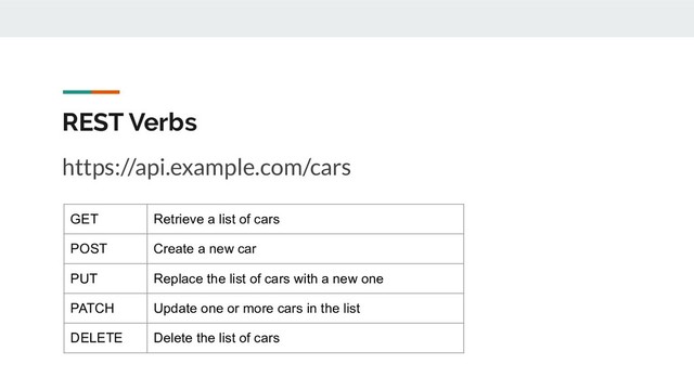 REST Verbs
https://api.example.com/cars
GET Retrieve a list of cars
POST Create a new car
PUT Replace the list of cars with a new one
PATCH Update one or more cars in the list
DELETE Delete the list of cars
