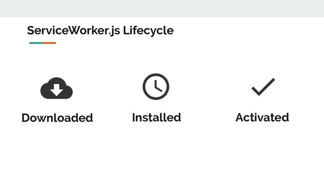 ServiceWorker.js Lifecycle
Installed
Downloaded Activated
