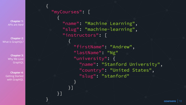 Chapter 1:
APIs are hard
Chapter 2:
What is GraphQL?
Chapter 3:
Why We Love
GraphQL
Chapter 4:
Getting Started
with GraphQL
10
{
"myCourses": [
{
"name": "Machine Learning",
"slug": "machine-learning",
"instructors": [
{
"firstName": "Andrew",
"lastName": "Ng"
"university": {
"name": "Stanford University",
"country": "United States",
"slug": "stanford"
}
}]
}]
}
