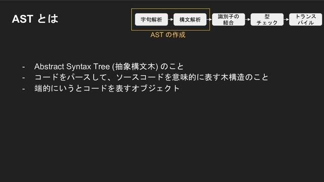 - Abstract Syntax Tree (抽象構文木) のこと
- コードをパースして、ソースコードを意味的に表す木構造のこと
- 端的にいうとコードを表すオブジェクト
AST とは 字句解析 構文解析
識別子の
結合
型
チェック
トランス
パイル
AST の作成
