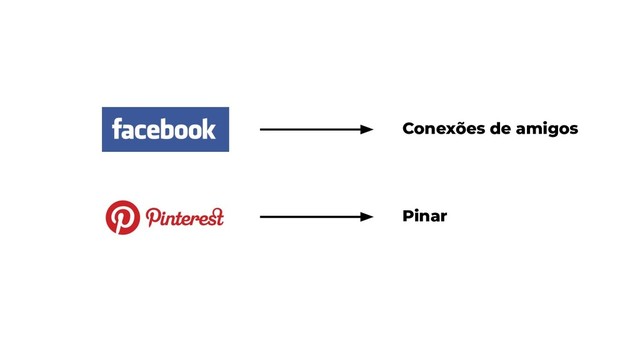 Conexões de amigos
Pinar

