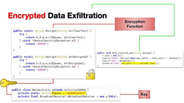 Encrypted Data Exﬁltration
Encryption
Function
Key
