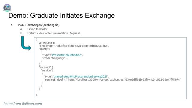 Demo: Graduate Initiates Exchange
1. POST /exchanges/{exchangeid}
a. Given to holder
b. Returns Verifiable Presentation Request:
Icons from flaticon.com
{
"vpRequest":{
"challenge":"76d3cfb3-d2a1-4a78-85ae-dfbba7f39d5c",
"query":[
{
"type":"PresentationDefinition",
"credentialQuery": …
}
],
"interact":{
"service":[
{
"type":"UnmediatedHttpPresentationService2021",
"serviceEndpoint":"http://localhost:3000/v1/vc-api/exchanges/123/e2dff92b-33f1-41c0-a022-05a47f711974"
}
]
}
}
}
