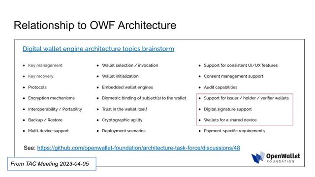 Relationship to OWF Architecture
From TAC Meeting 2023-04-05
