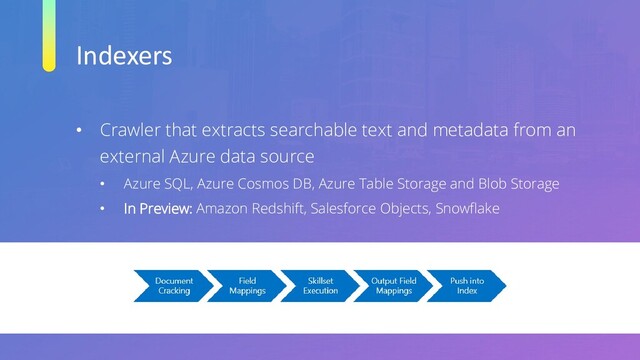 Indexers
• Crawler that extracts searchable text and metadata from an
external Azure data source
• Azure SQL, Azure Cosmos DB, Azure Table Storage and Blob Storage
• In Preview: Amazon Redshift, Salesforce Objects, Snowflake
