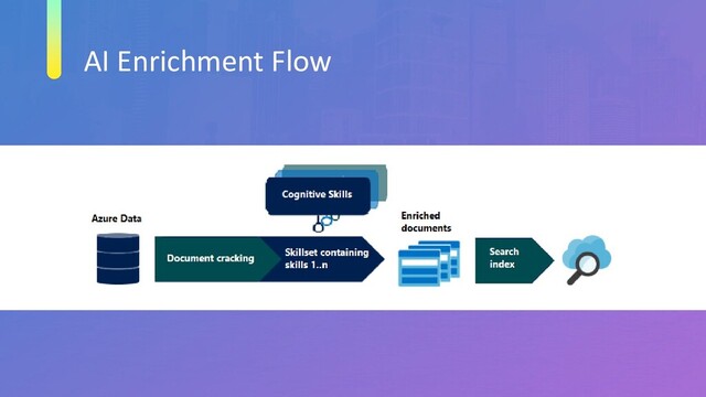AI Enrichment Flow
