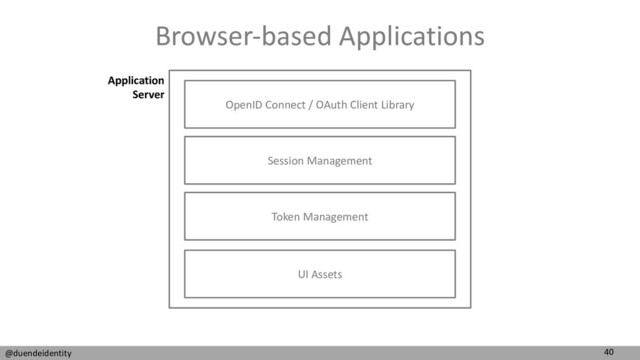 40
@duendeidentity
Browser-based Applications
Session Management
OpenID Connect / OAuth Client Library
Token Management
UI Assets
Application
Server
