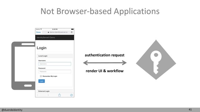 41
@duendeidentity
Not Browser-based Applications
authentication request
render UI & workflow
