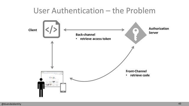 43
@duendeidentity
User Authentication – the Problem
Front-Channel
• retrieve code
Back-channel
• retrieve access token
Client Authorization
Server
