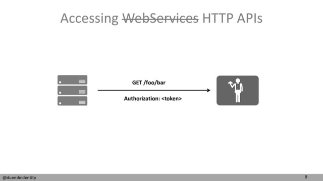 9
@duendeidentity
Accessing WebServices HTTP APIs
Authorization: 
GET /foo/bar
