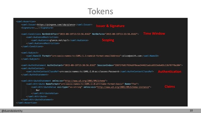 10
@duendeidentity
Tokens
Issuer & Signature
Scoping
Authentication
Claims
Time Window
