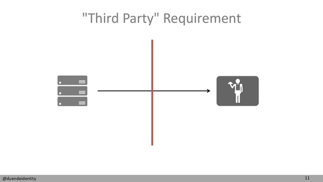 11
@duendeidentity
"Third Party" Requirement
