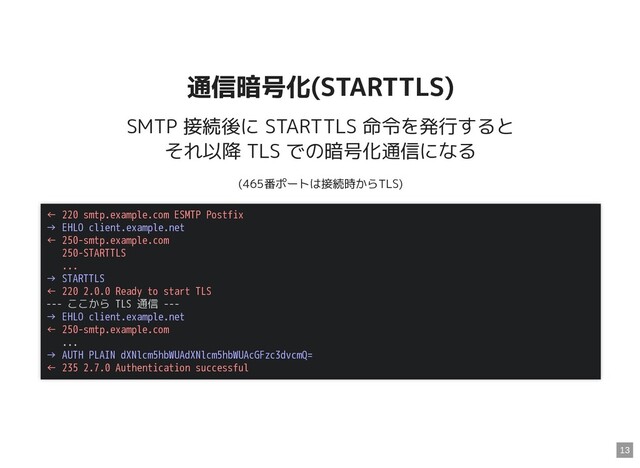 通信暗号化(STARTTLS)
通信暗号化(STARTTLS)
SMTP 接続後に STARTTLS 命令を発行すると
それ以降 TLS での暗号化通信になる
(465番ポートは接続時からTLS)
← 220 smtp.example.com ESMTP Postfix
→ EHLO client.example.net
← 250-smtp.example.com
250-STARTTLS
...
→ STARTTLS
← 220 2.0.0 Ready to start TLS
--- ここから TLS 通信 ---
→ EHLO client.example.net
← 250-smtp.example.com
...
→ AUTH PLAIN dXNlcm5hbWUAdXNlcm5hbWUAcGFzc3dvcmQ=
← 235 2.7.0 Authentication successful
13
