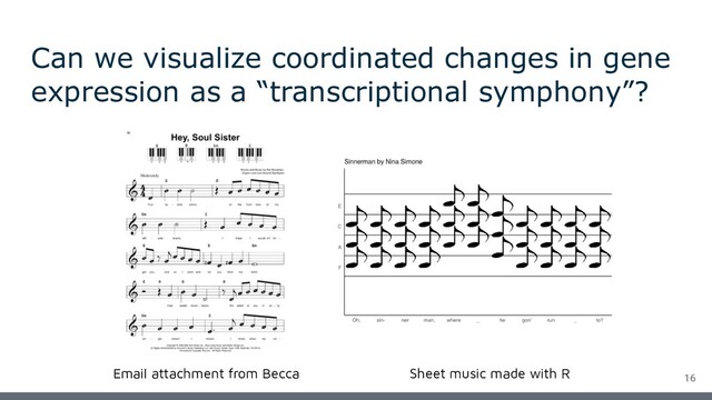 Can we visualize coordinated changes in gene
expression as a “transcriptional symphony”?
16
Email attachment from Becca Sheet music made with R
