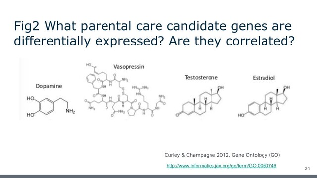 Fig2 What parental care candidate genes are
differentially expressed? Are they correlated?
24
http://www.informatics.jax.org/go/term/GO:0060746
Curley & Champagne 2012, Gene Ontology (GO)
