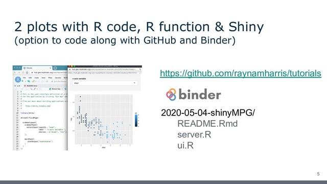 2 plots with R code, R function & Shiny
(option to code along with GitHub and Binder)
5
https://github.com/raynamharris/tutorials
2020-05-04-shinyMPG/
README.Rmd
server.R
ui.R
