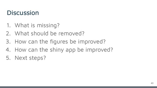 Discussion
43
1. What is missing?
2. What should be removed?
3. How can the ﬁgures be improved?
4. How can the shiny app be improved?
5. Next steps?

