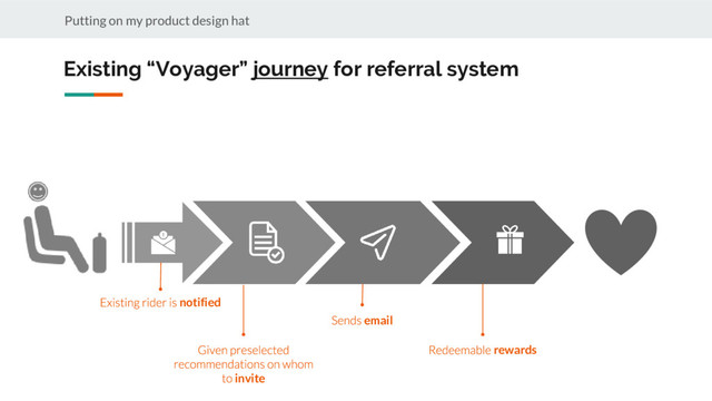 Existing “Voyager” journey for referral system
notified
invite
email
rewards
Putting on my product design hat
