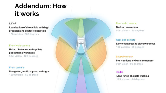 Addendum: How
it works
