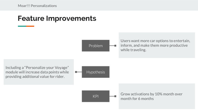 Feature Improvements
Moar!!! Personalizations
Users want more car options to entertain,
inform, and make them more productive
while traveling.
Including a “Personalize your Voyage”
module will increase data points while
providing additional value for rider.
Grow activations by 10% month over
month for 6 months
