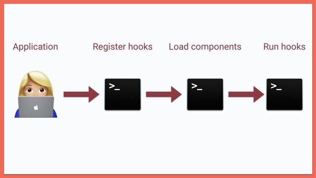 👩💻
Application Register hooks Load components Run hooks
