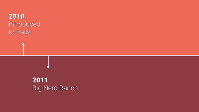 2010


Introduced


to Rails
2011


Big Nerd Ranch
