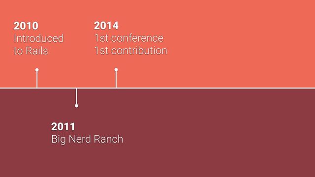 2010


Introduced


to Rails
2011


Big Nerd Ranch
2014


1st conference


1st contribution
