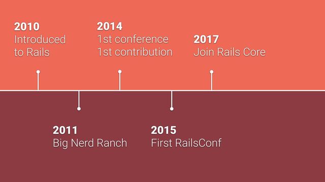 2010


Introduced


to Rails
2011


Big Nerd Ranch
2014


1st conference


1st contribution
2015


First RailsConf
2017


Join Rails Core
